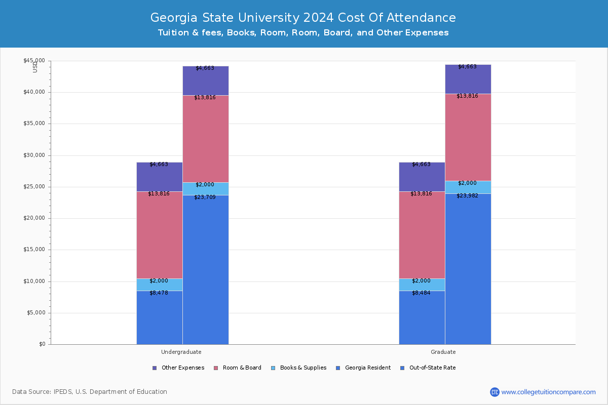 Georgia State University - COA