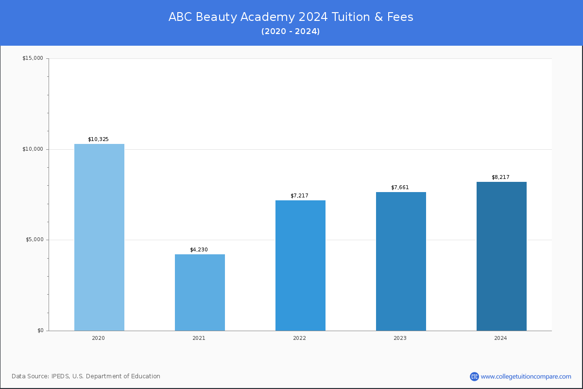 abc-beauty-academy-tuition-fees-chart How To Get Discovered With abc beauty college