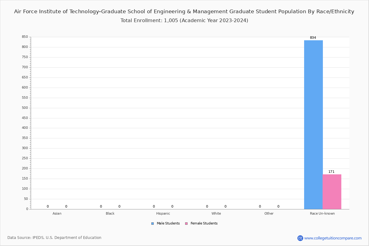 afit distance learning