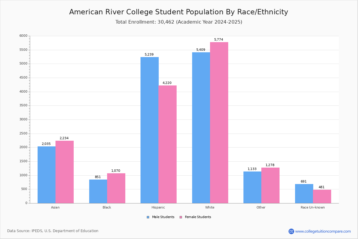 Http Web Arc Losrios Edu Catalog Resources Progress Pdf