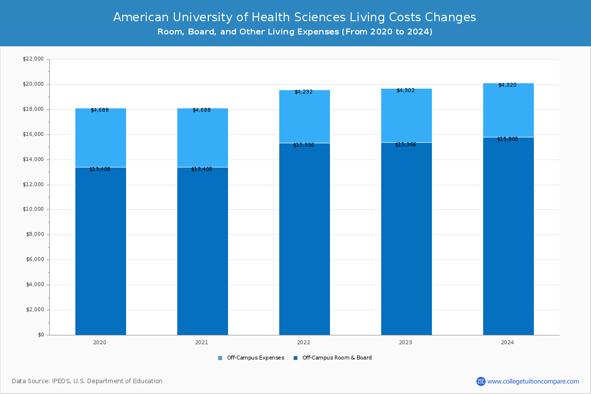 We Have Been There Before – American University of Health Sciences