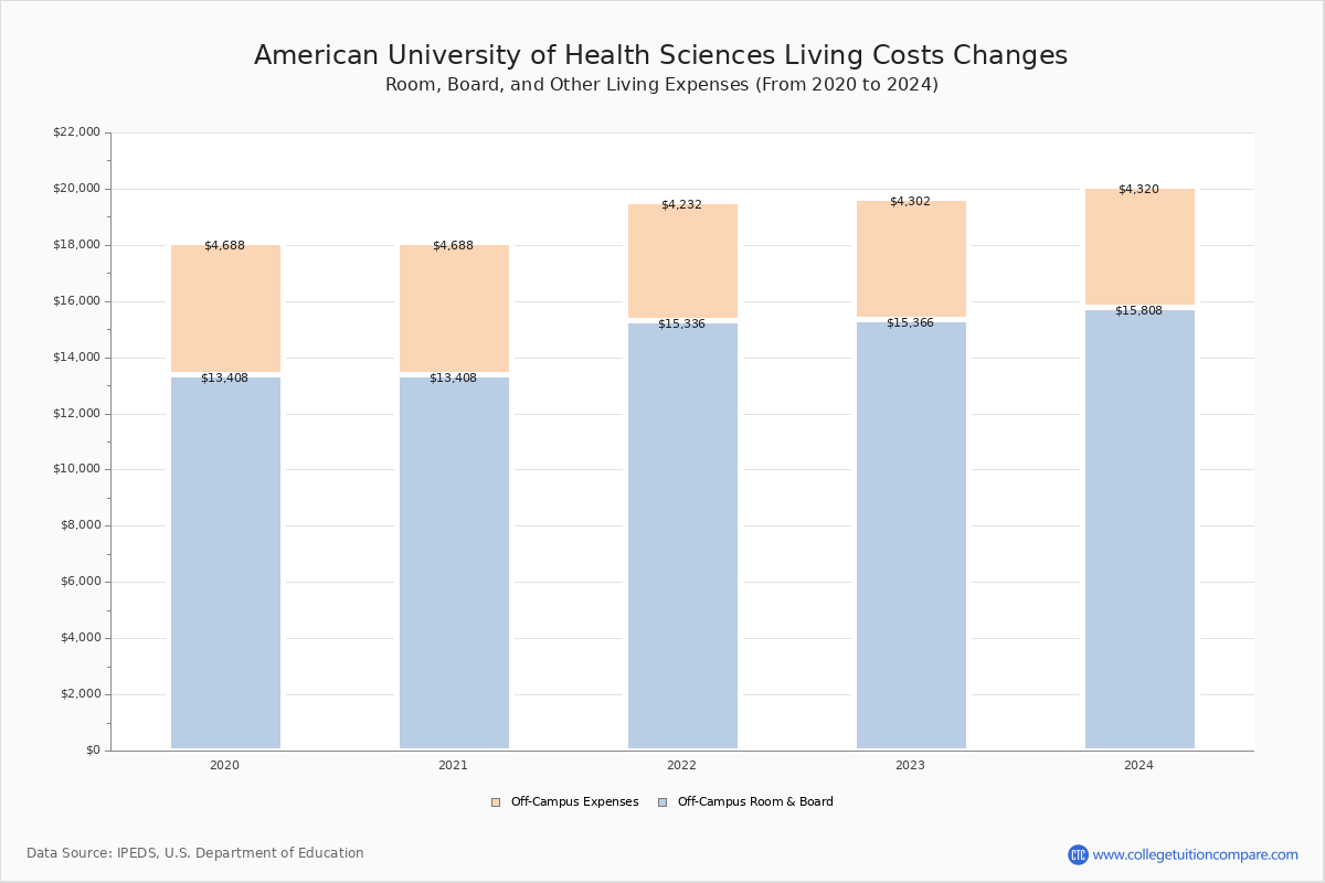 We Have Been There Before – American University of Health Sciences