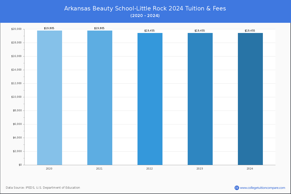 arkansas-beauty-school-little-rock-tuition-fees-chart How To Get Discovered With abc beauty college