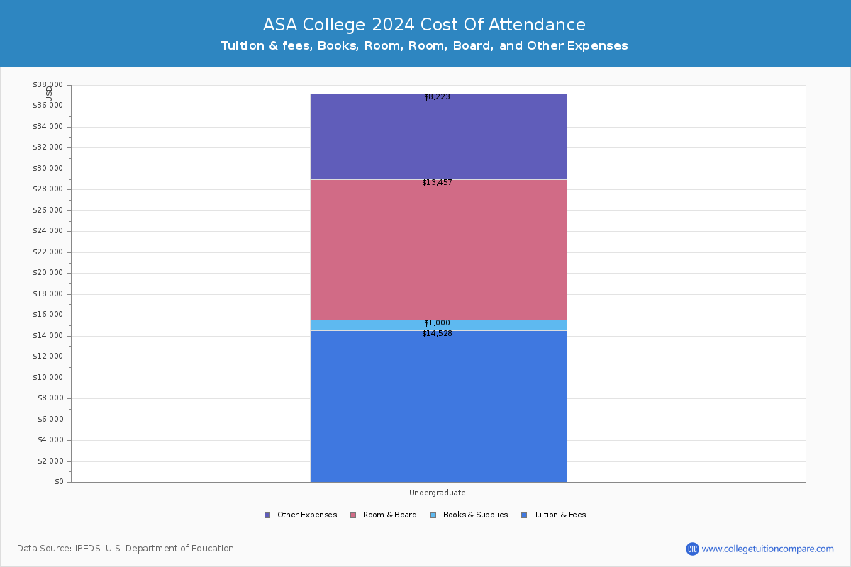 ASA College - COA