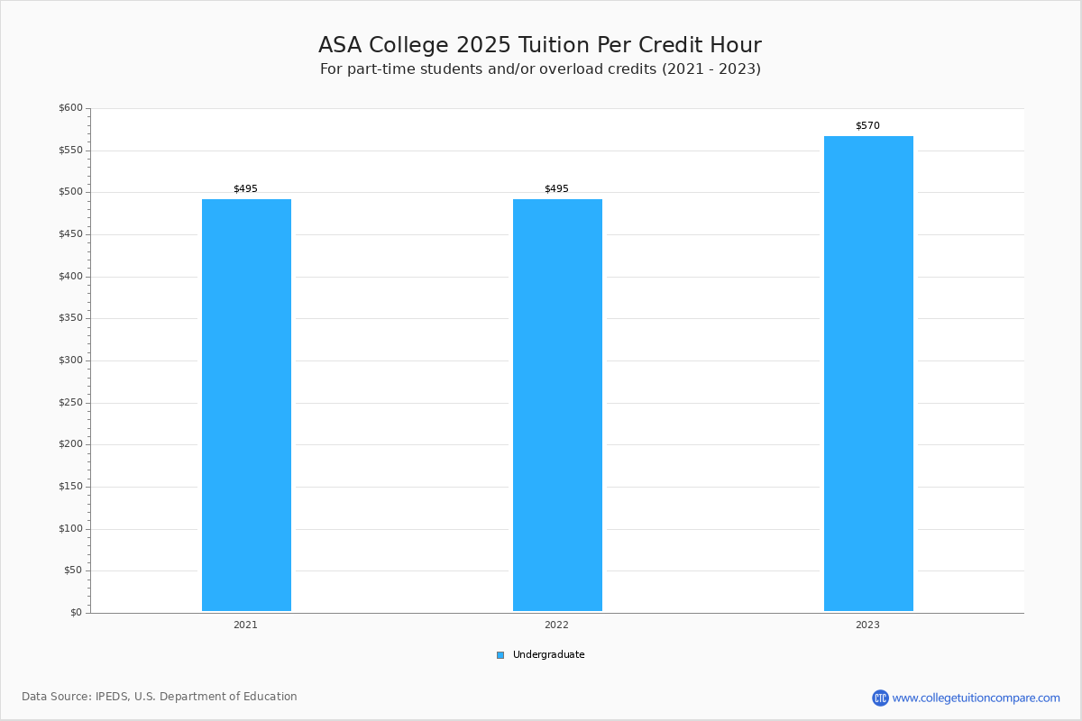 asa-college-tuition-fees-net-price