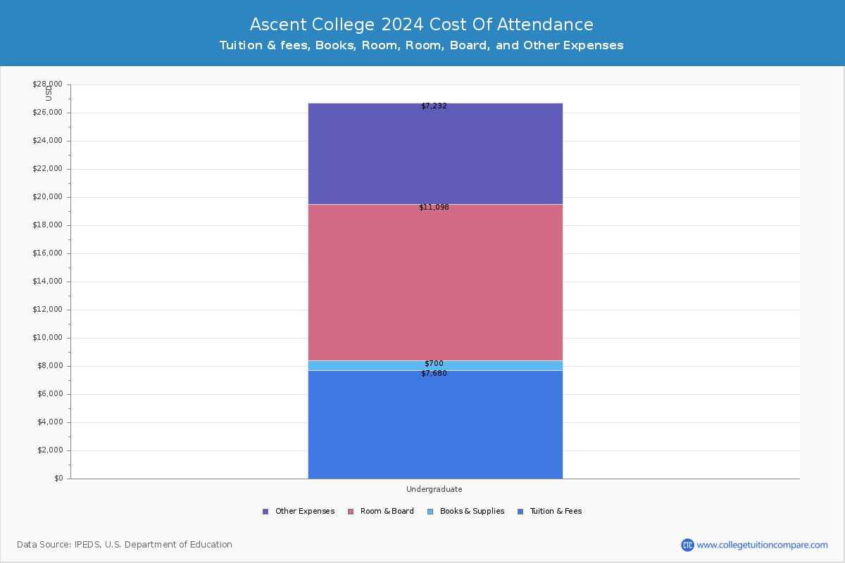 Ascent College - COA