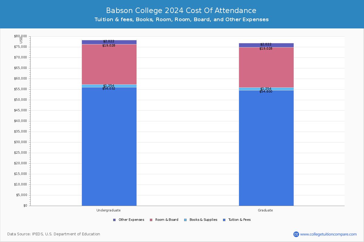 Babson College - COA