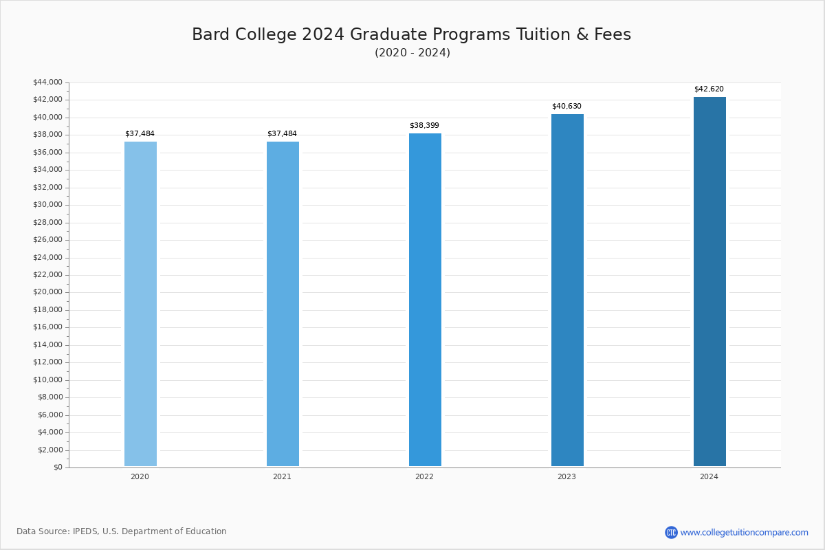 bard-early-college-student-info-session-catskill-central-school-district