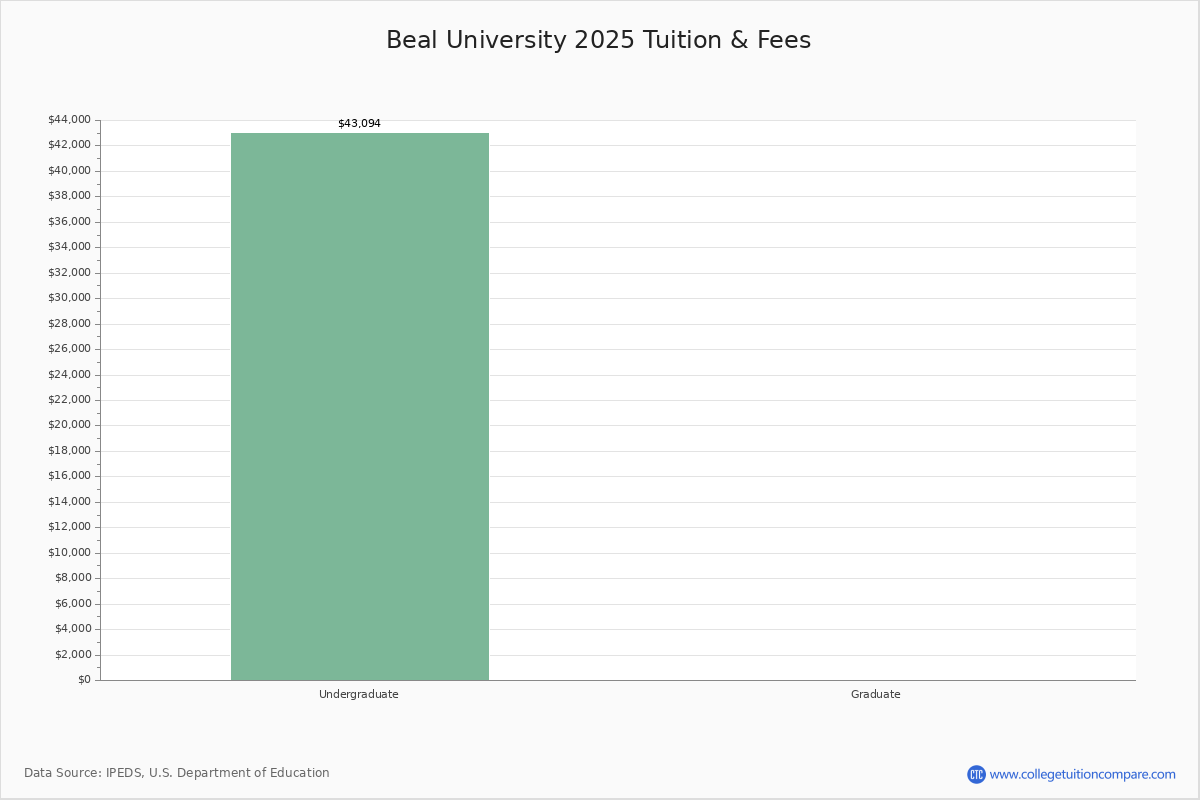 Beal College Bangor, ME