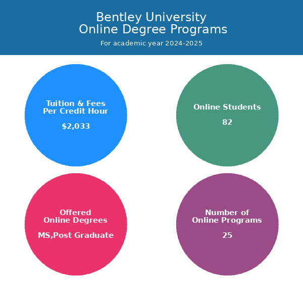 Tuition And Aid Graduate Admission Bentley University