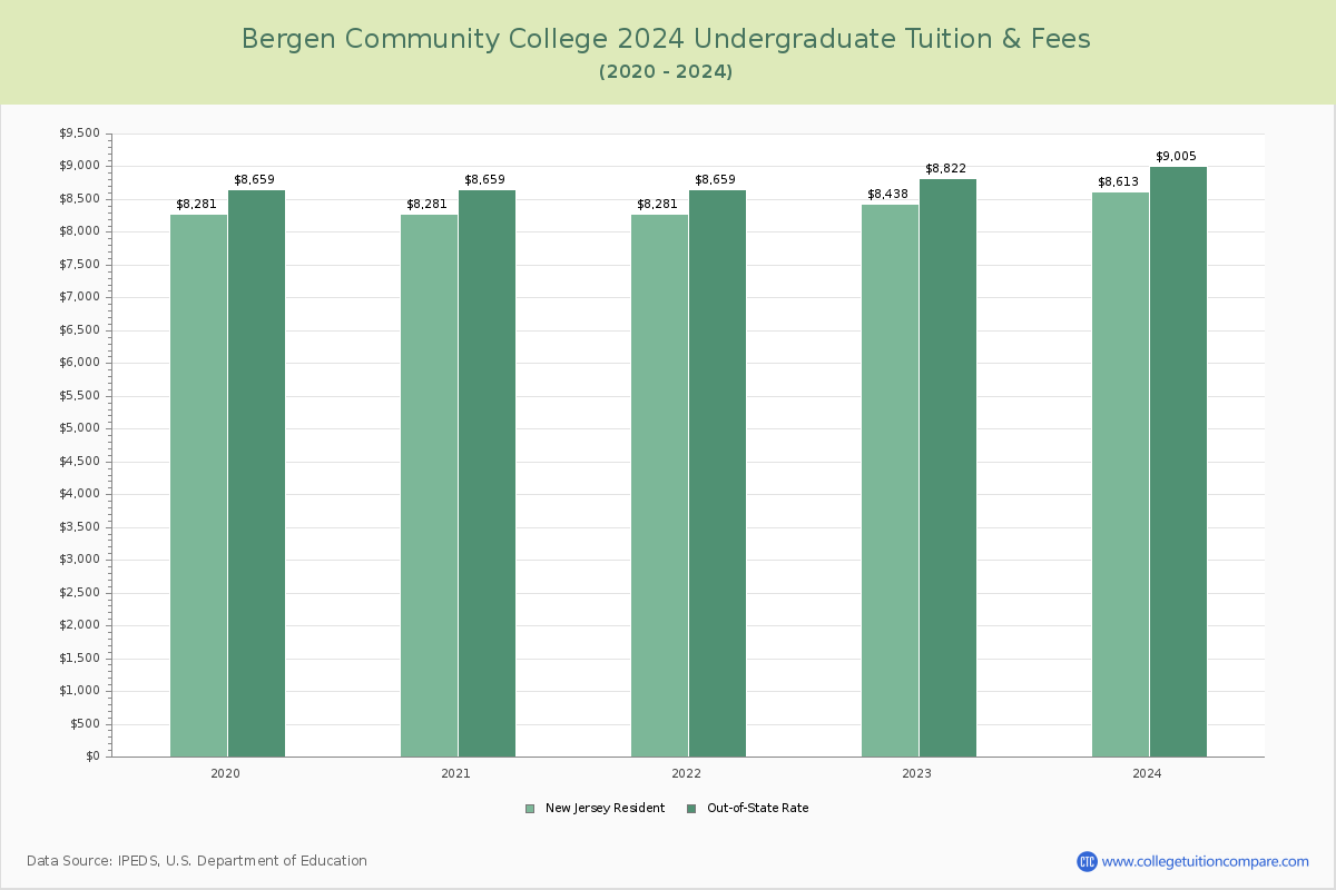 Bergen Community College Summer 2025 Calendar - Gilli Morissa