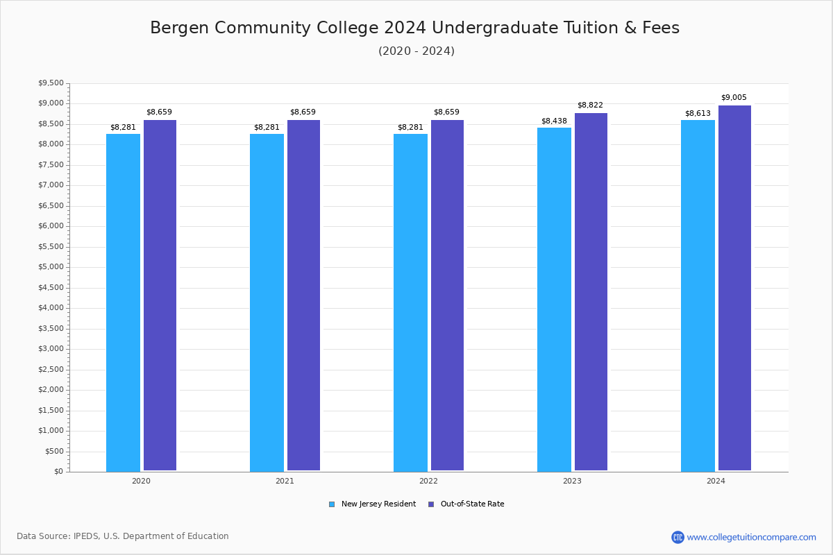 Bergen Community College Summer 2025 Calendar - Gilli Morissa