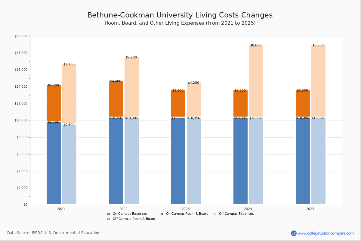 Bethune Cookman Scholarships2