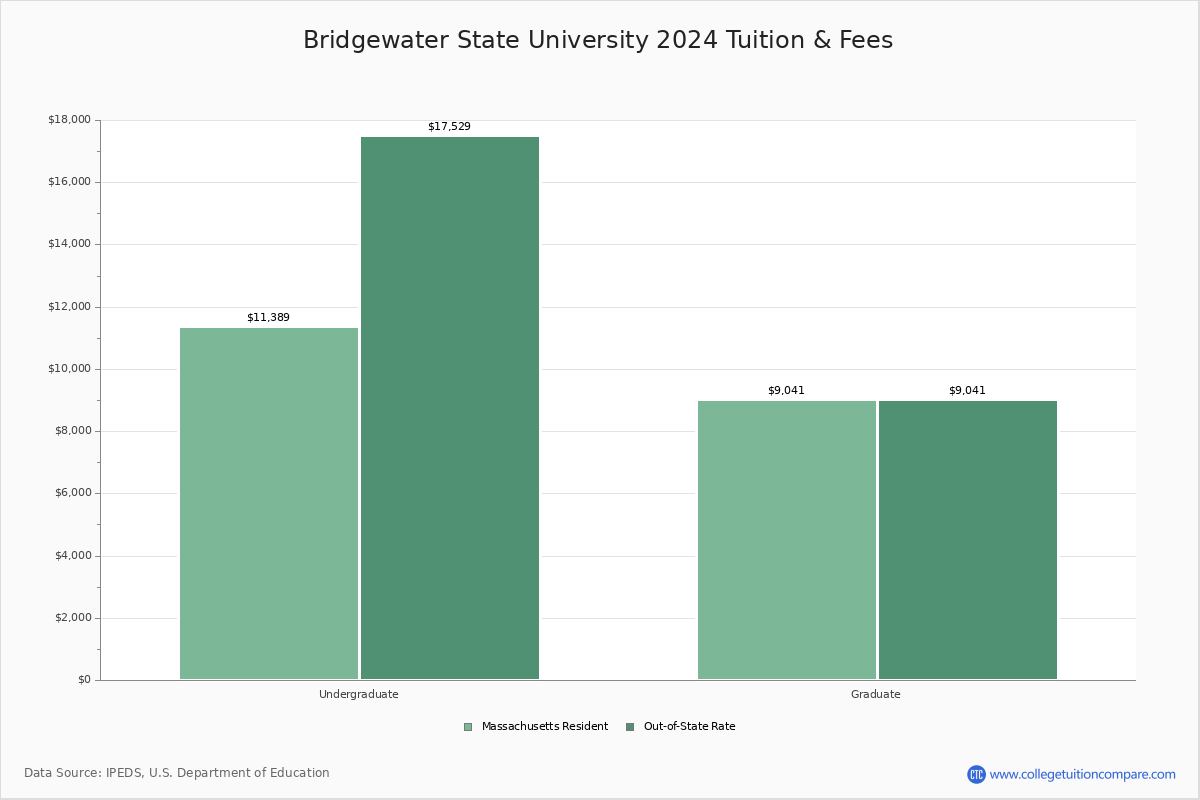 bridgewater-state-university-bridgewater-ma