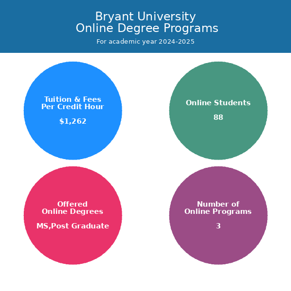 Bryant University Online Programs