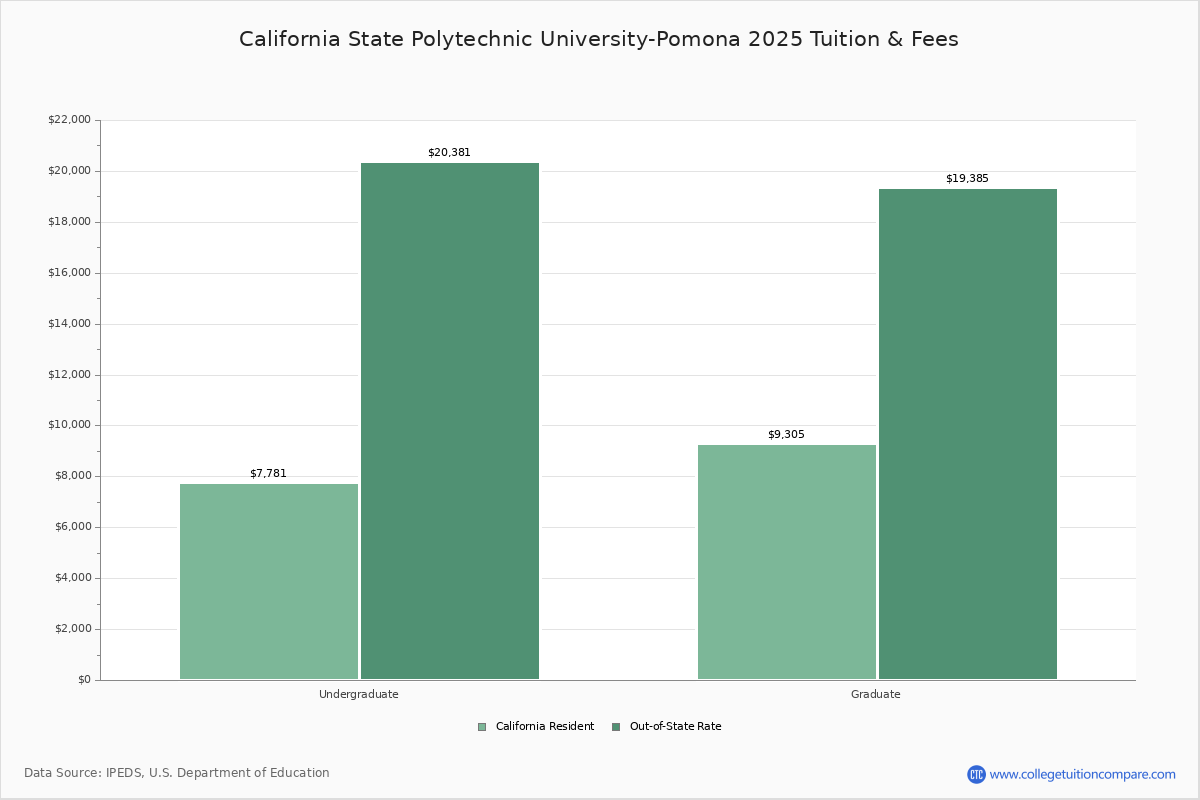 california-state-polytechnic-university-pomona-pomona-ca