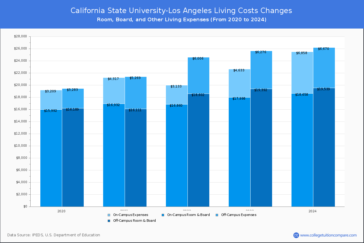 cal state graduate tuition - CollegeLearners.com