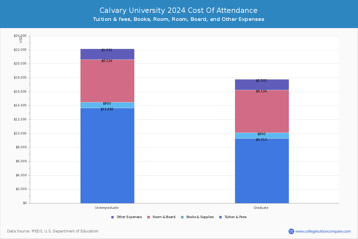 Calvary University - COA