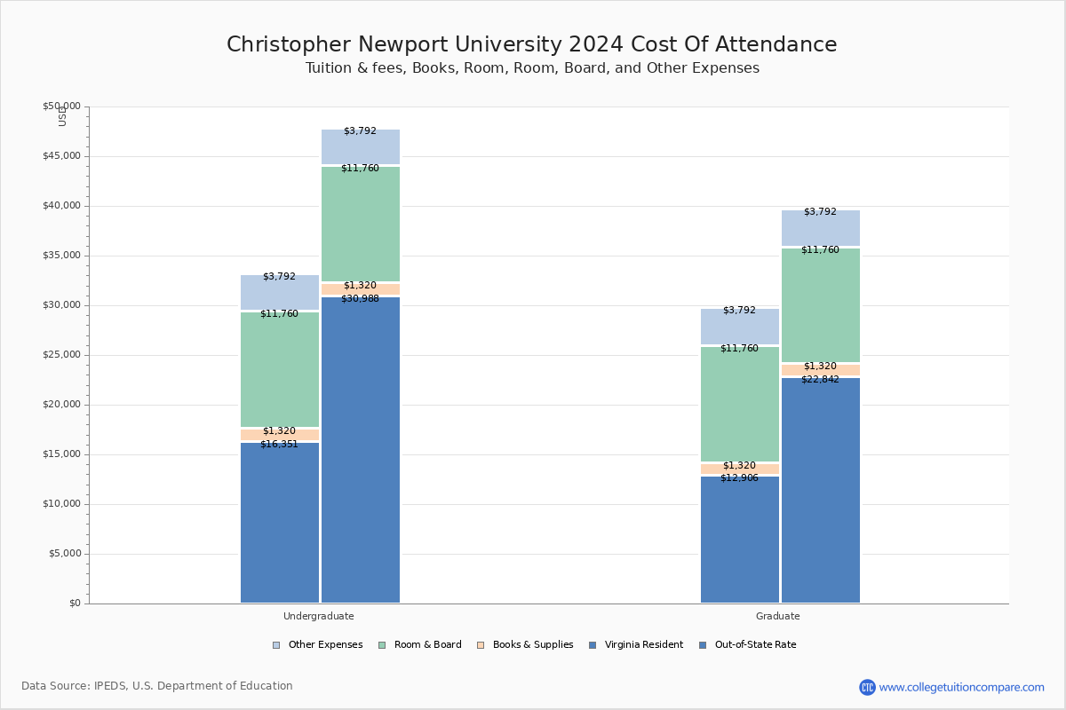 2023-2024 Undergraduate Catalog by Christopher Newport University