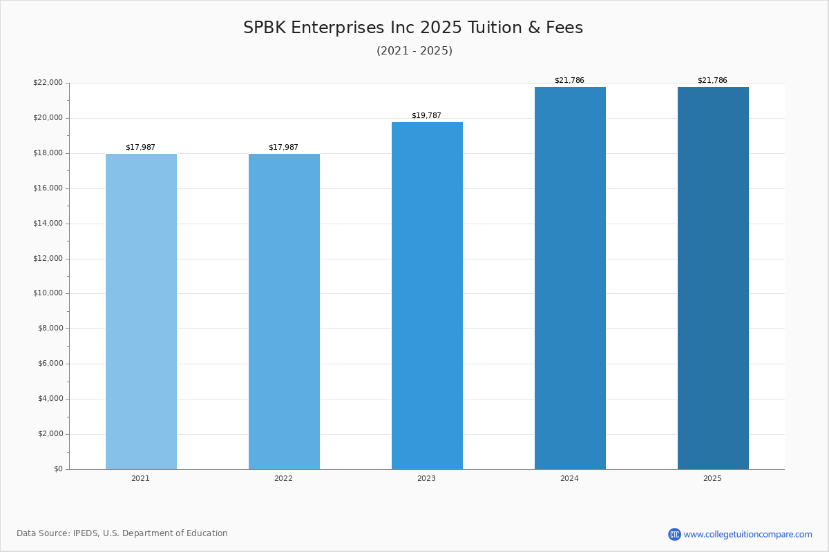 SPBK Enterprises Inc