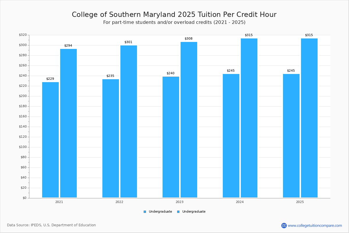 csm-tuition-fees-net-price