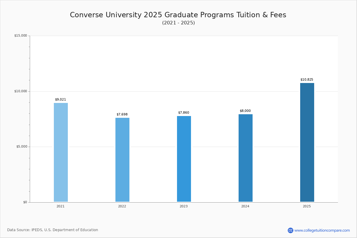 converse average price