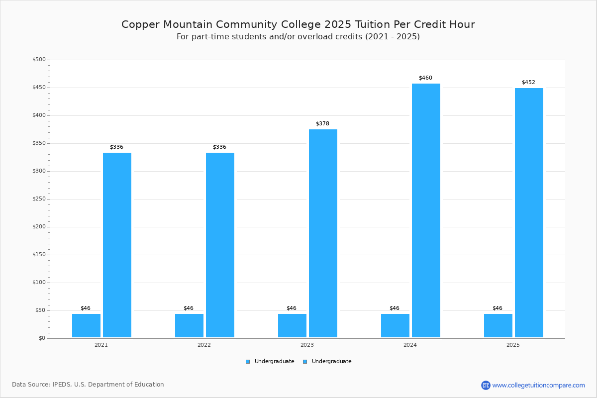 cmc-tuition-fees-net-price