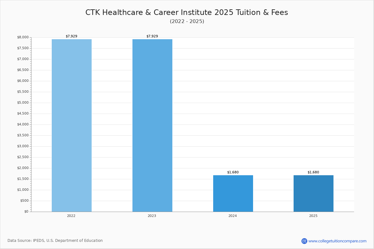 CTK Healthcare & Career Institute