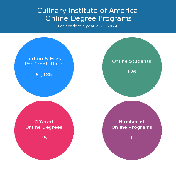 culinary-institute-of-america-online-programs