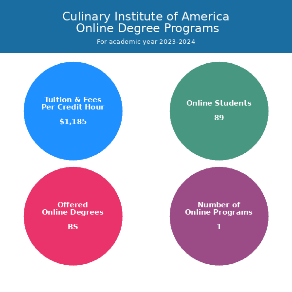 culinary-institute-of-america-online-programs