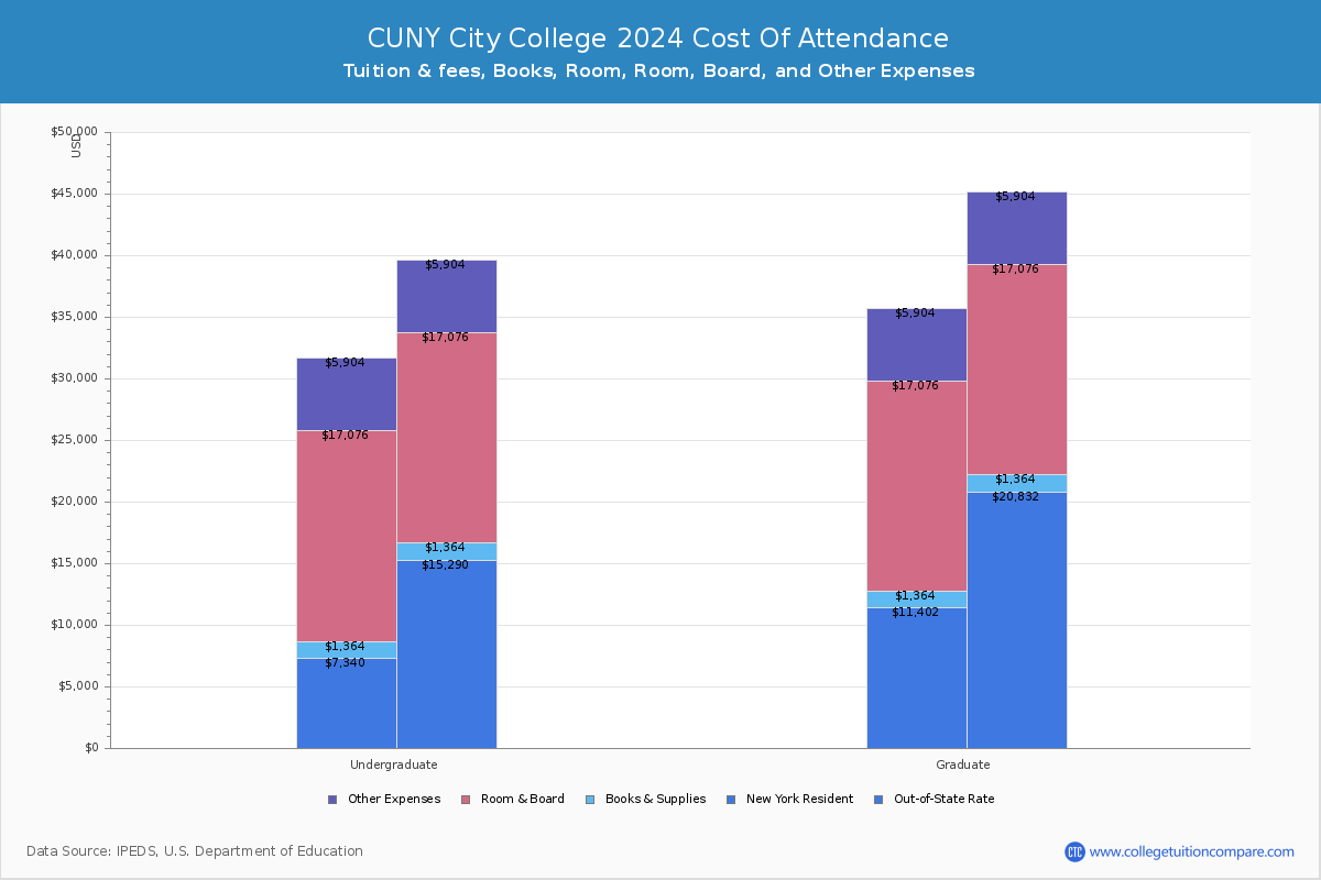 Cuny City College Fall 2024 Calendar September 2024 Calendar