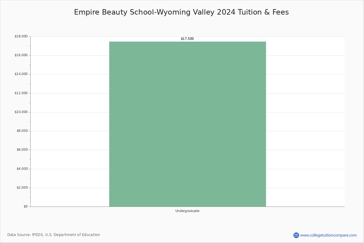 empire-beauty-school-wyoming-valley-moosic-pa