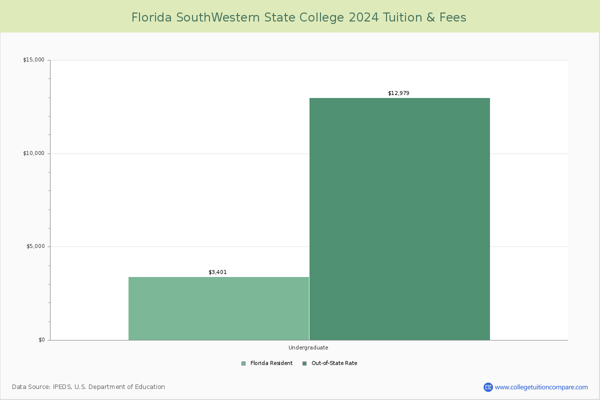 What Is The Value Of A Degree From Keiser University Ft Lauderdale