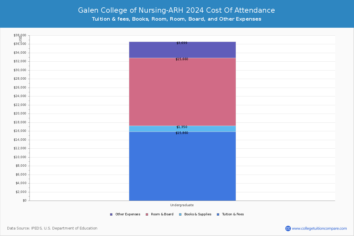 Galen College of Nursing-ARH - COA