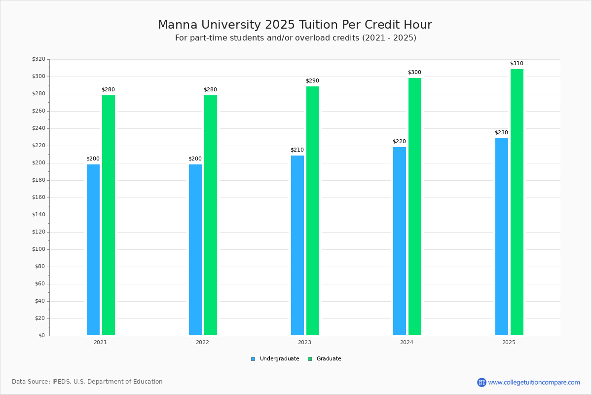 Grace College Of Divinity Tuition Fees Net Price