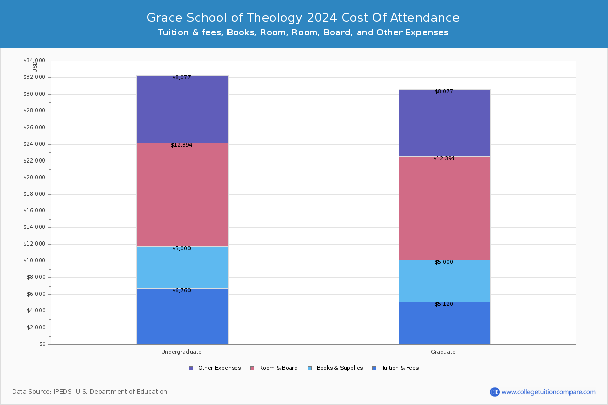 Grace School of Theology - COA