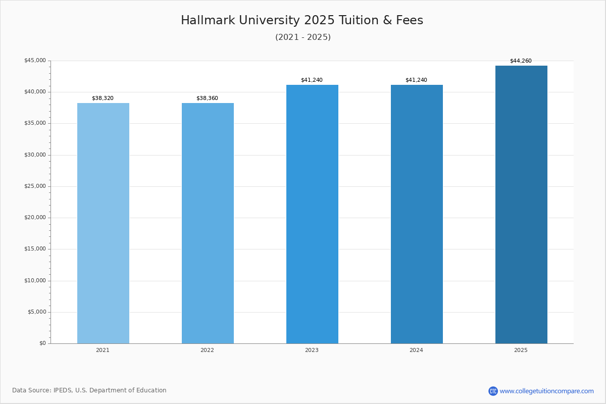 Vocational Programs At Hallmark University