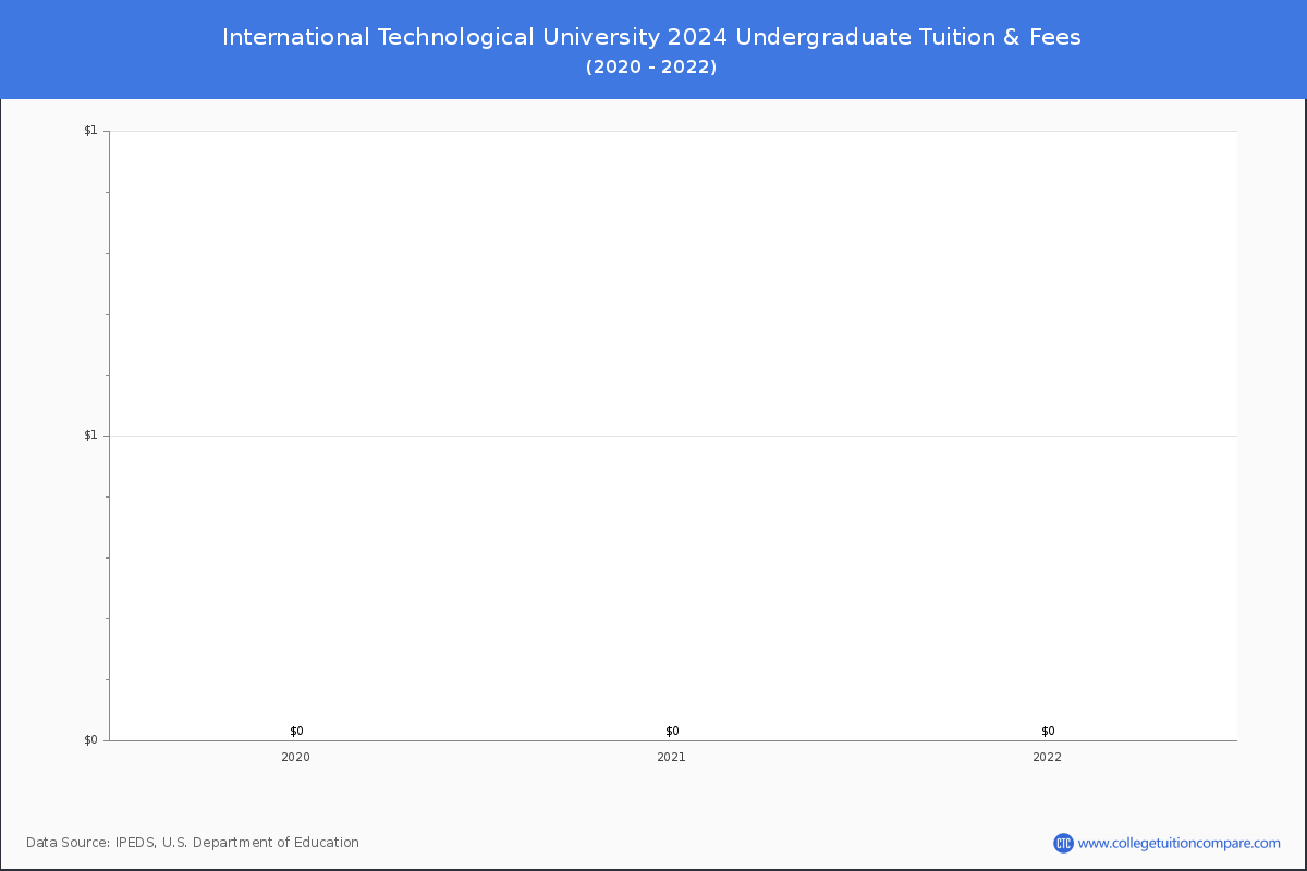 International Technological University Tuition