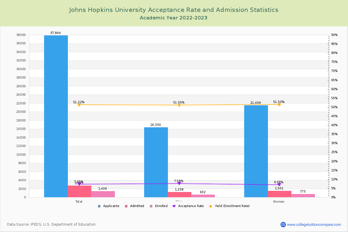 johns hopkins psychology phd acceptance rate