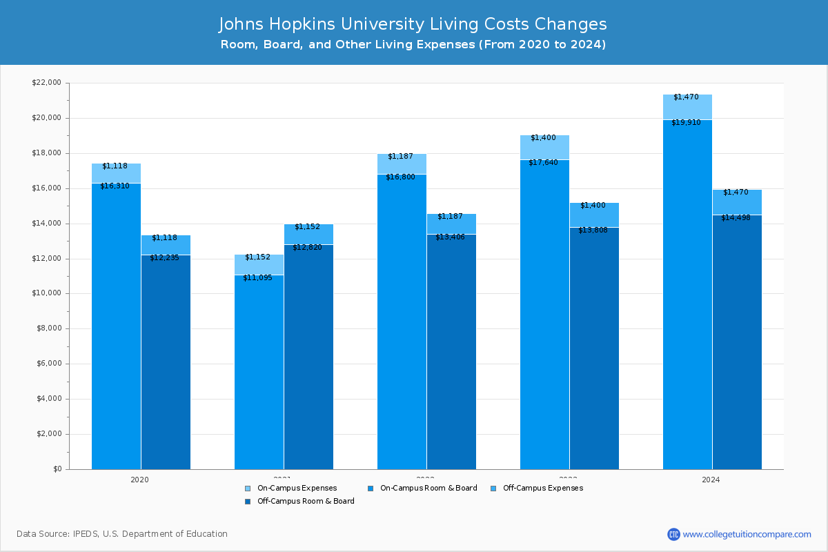johns-hopkins-university-tuition-fees-net-price