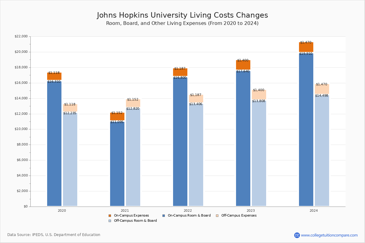 johns-hopkins-university-tuition-fees-net-price