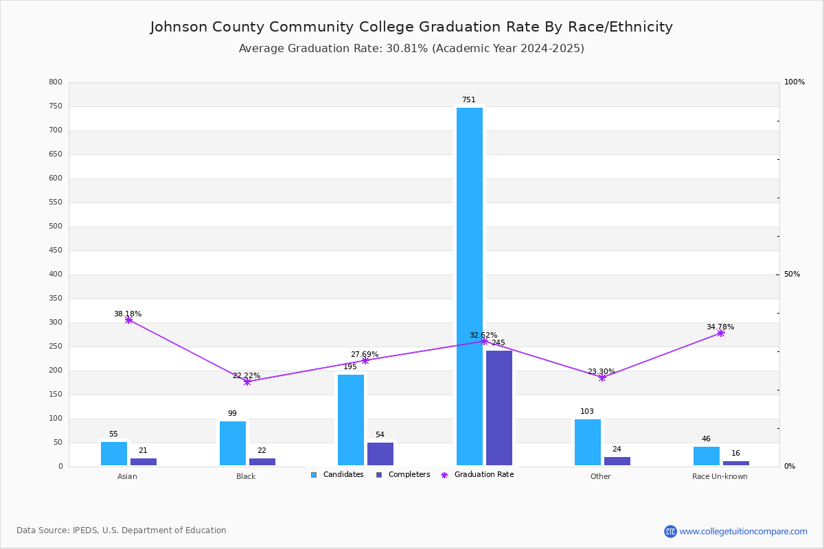 Johnson County Community College Profile 2021 Overland Park Ks