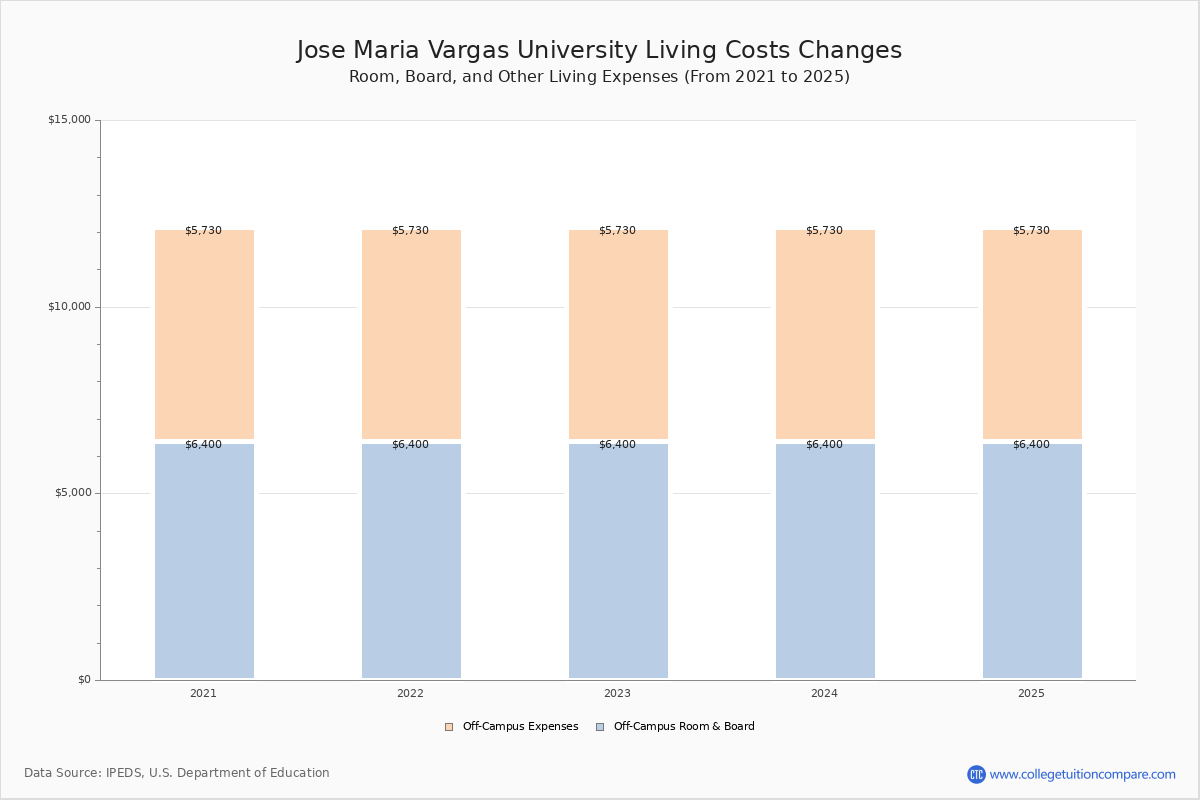 Jmvu tuition fees net price