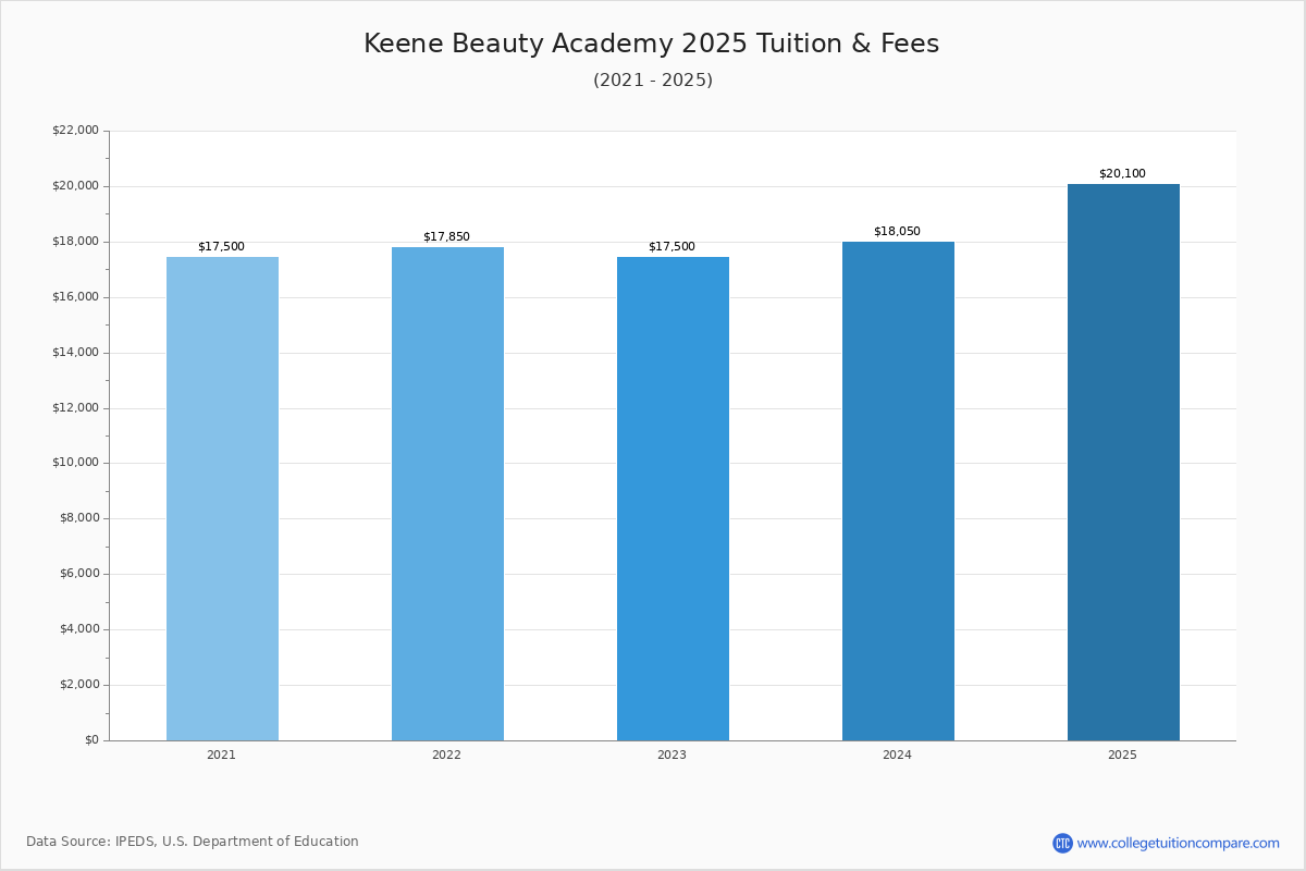 Career Programs Keene Beauty Academy