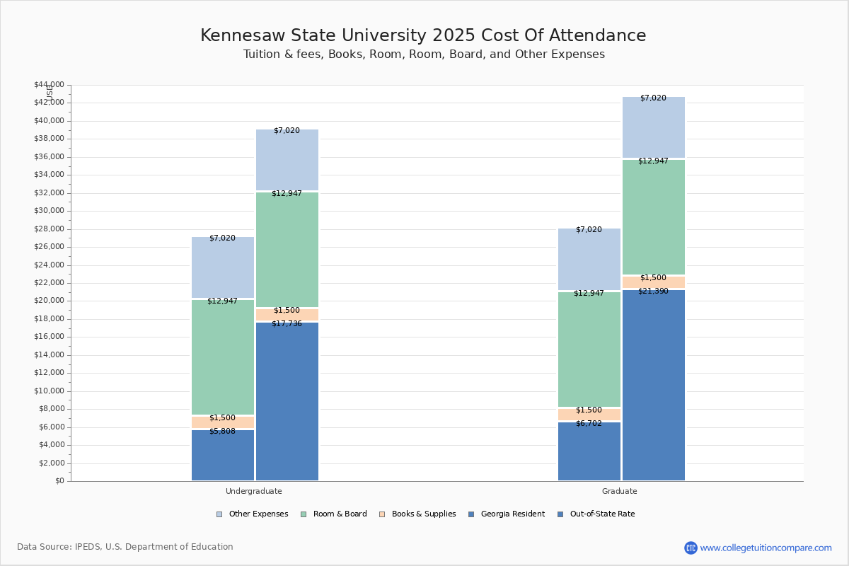 Kennesaw State Academic Calendar Fall 2022 Calendar With Holidays Kennesaw State Academic Calendar Fall 2022 Calendar With Holidays