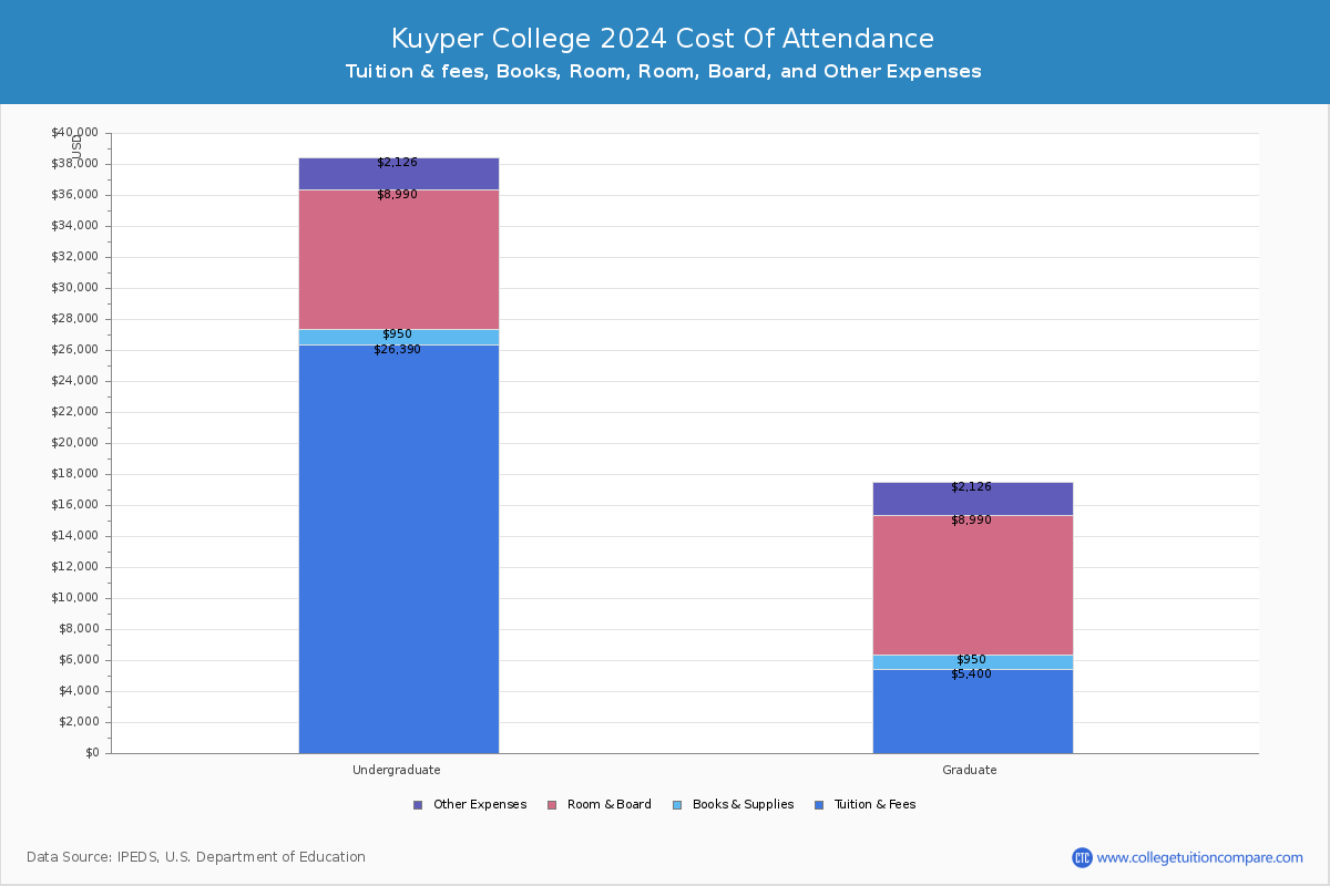 Kuyper College - COA