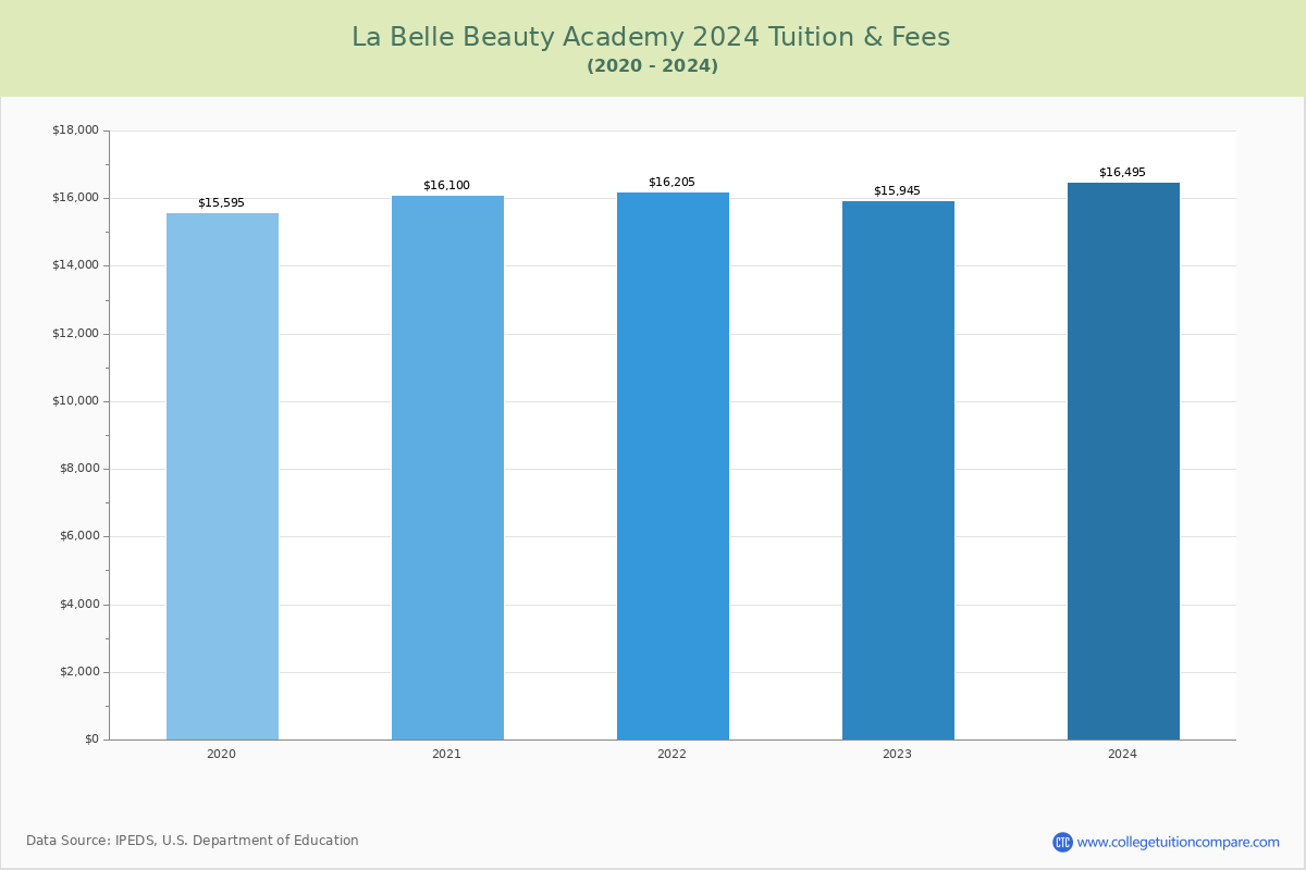 8. La Belle Beauty Academy - wide 5