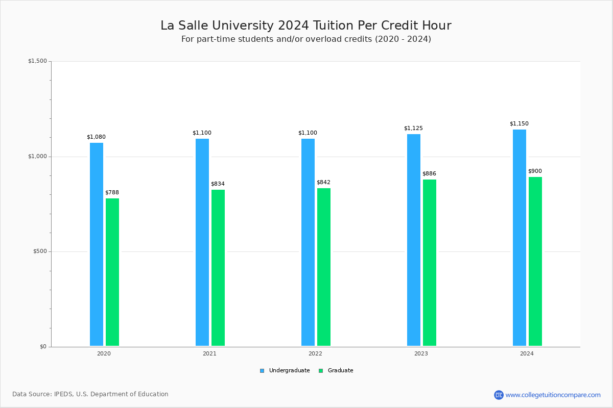 University tuition fees