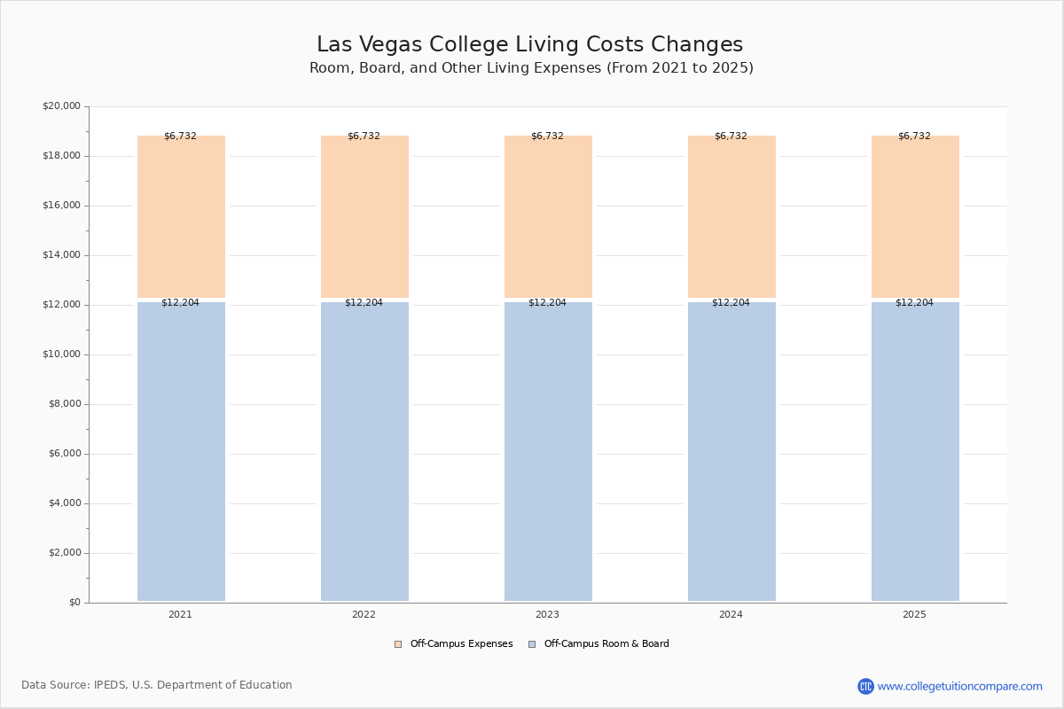 The Human Cost of Excellence