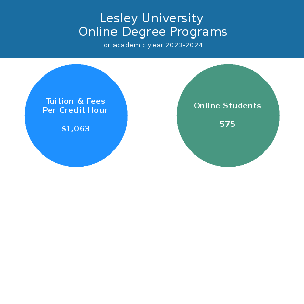 Lesley University | Online Programs